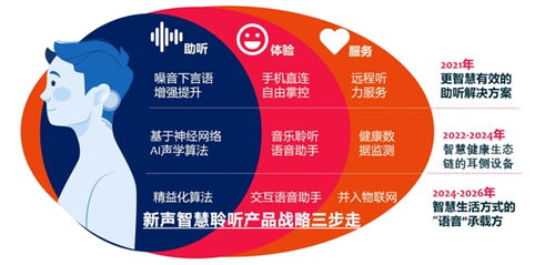 新声科技携手全球知名助听器品牌闪耀2021北京国际听力学大会，共谱听力健康服务新篇章