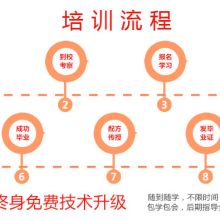 技术赋能，风味传承 探访南京市江宁区汇大餐饮技术推广服务中心业务部